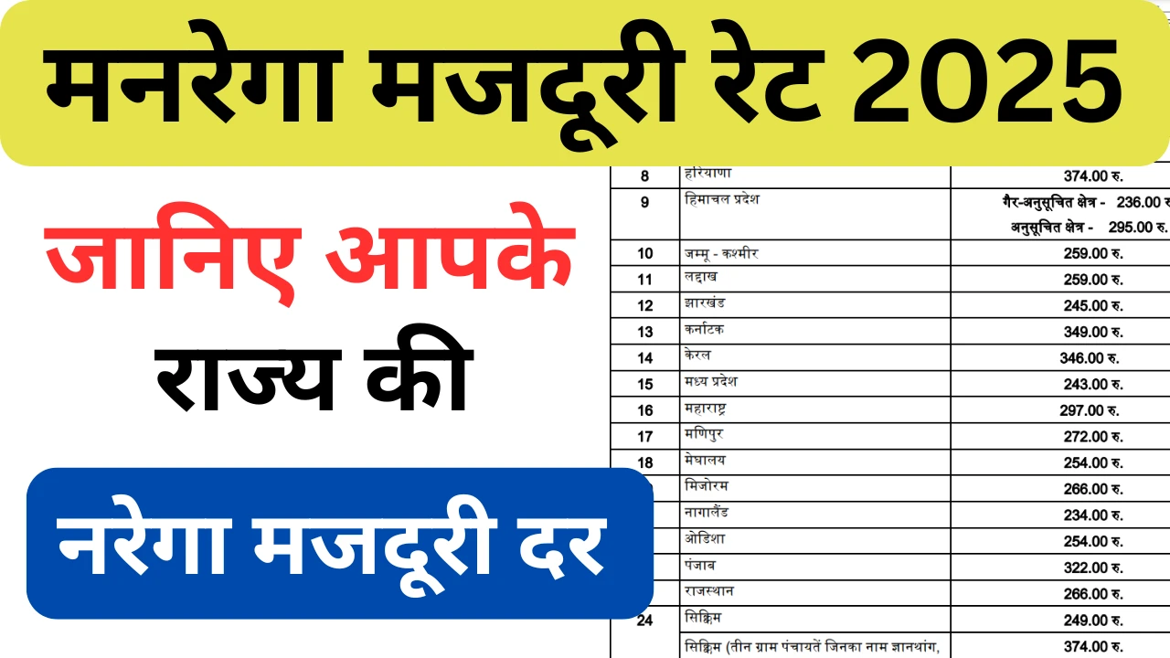 Mgnrega wage rate