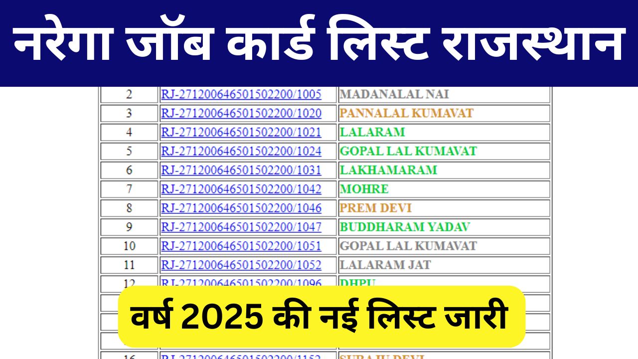 Nrega Job Card list Rajasthan