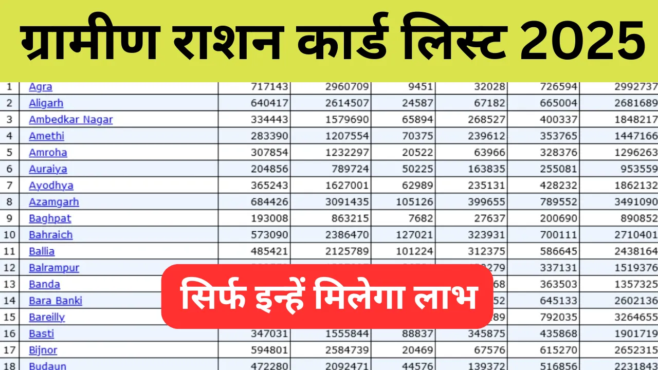 Ration Card Village wise list